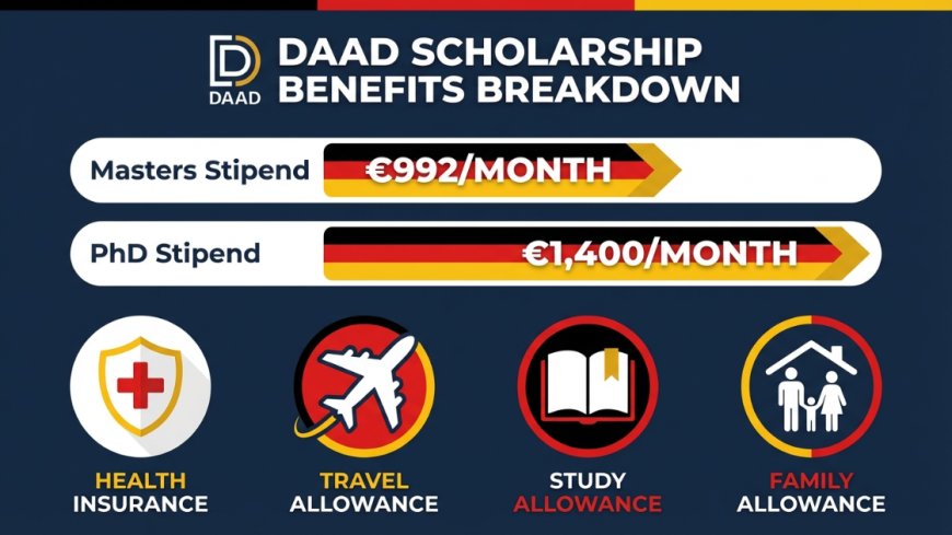 DAAD Scholarship 2026–2027 Germany – Fully Funded Masters & PhD | Complete Guide