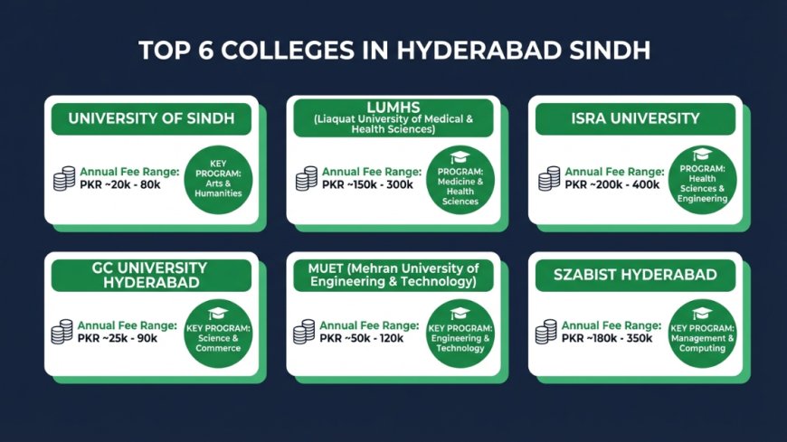 Top Colleges in Hyderabad Sindh 2026 – Complete List, Fees & Admissions Guide