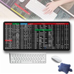 shortcut keys mat